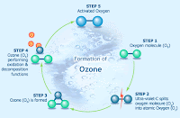 Chemistry.: What Is Air? Chapter 14.1 By Thiang Thai Ming Clss 3Z